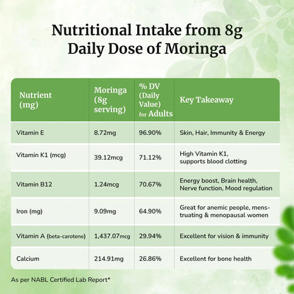Daivik Moringa Miracle Moringa Powder | 100% Natural | Immunity Booster, Anti Aging, Anti Oxidant | 250 gms